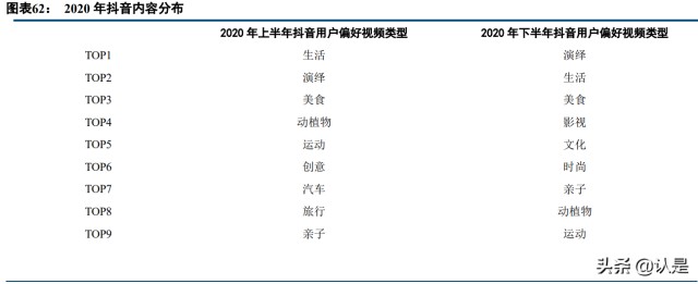 美团到店酒旅业务分析：空间广阔，地位稳固，无惧行业新势力