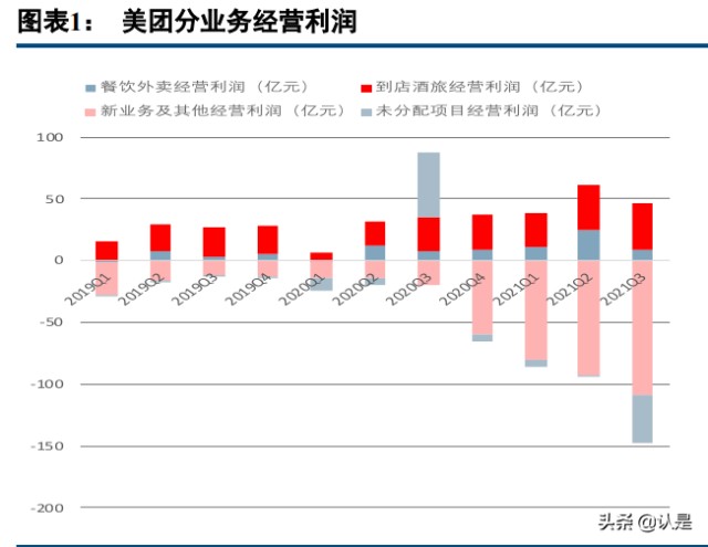 美团到店酒旅业务分析：空间广阔，地位稳固，无惧行业新势力