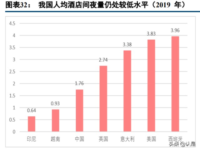 美团到店酒旅业务分析：空间广阔，地位稳固，无惧行业新势力