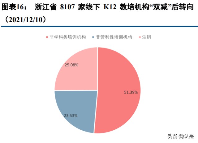 美团到店酒旅业务分析：空间广阔，地位稳固，无惧行业新势力