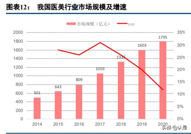 美团到店酒旅业务分析：空间广阔，地位稳固，无惧行业新势力