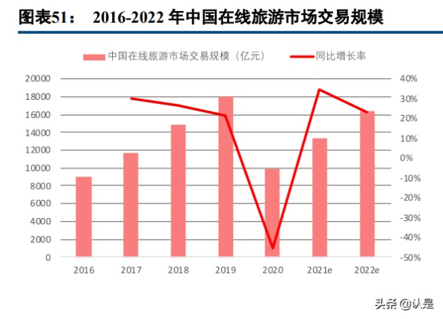 美团到店酒旅业务分析：空间广阔，地位稳固，无惧行业新势力