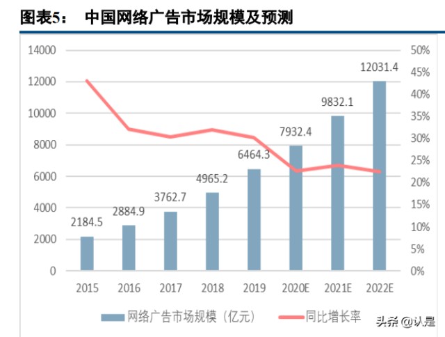 美团到店酒旅业务分析：空间广阔，地位稳固，无惧行业新势力