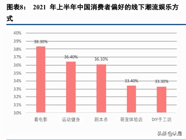 美团到店酒旅业务分析：空间广阔，地位稳固，无惧行业新势力