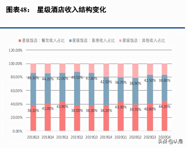 美团到店酒旅业务分析：空间广阔，地位稳固，无惧行业新势力