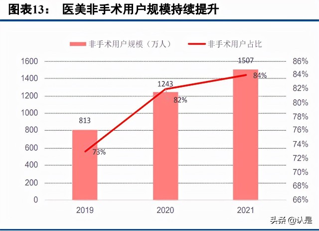 美团到店酒旅业务分析：空间广阔，地位稳固，无惧行业新势力