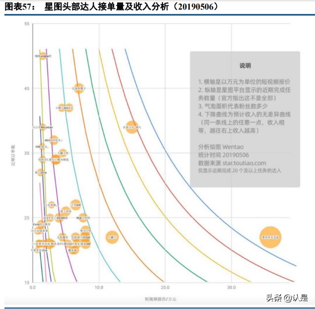 美团到店酒旅业务分析：空间广阔，地位稳固，无惧行业新势力