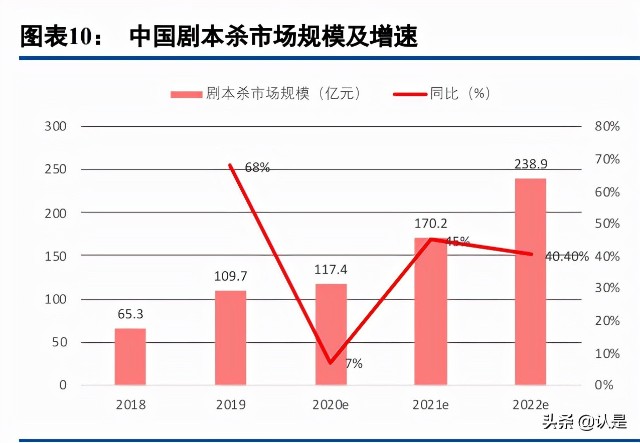 美团到店酒旅业务分析：空间广阔，地位稳固，无惧行业新势力