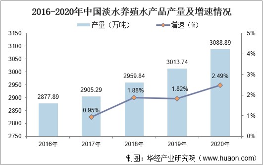 中国养殖图片大全