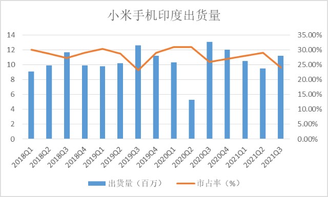 小米海外市场分布图图片