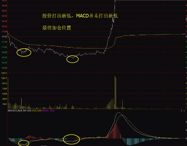 炒股技巧之十大技能