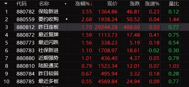 炒股技巧之十大技能
