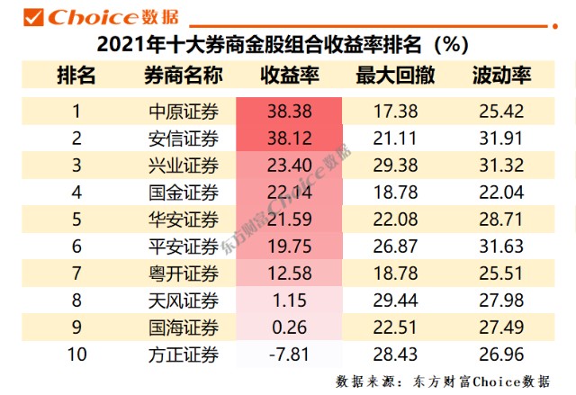 20秒看尽2021年十大券商金股收益率胜率达九成最高收益率近40