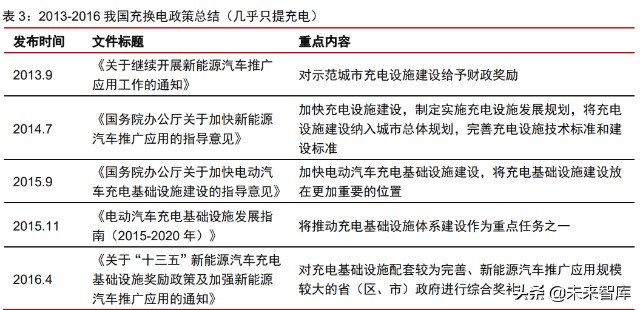 新能源汽车换电行业专题研究报告：换电元年，十倍空间