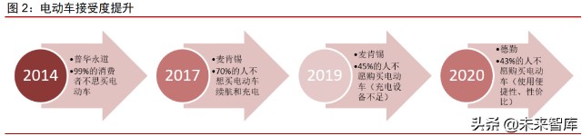 新能源汽车换电行业专题研究报告：换电元年，十倍空间