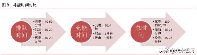 新能源汽车换电行业专题研究报告：换电元年，十倍空间