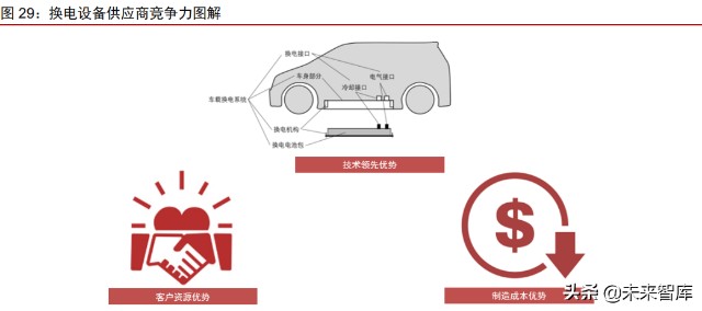 新能源汽车换电行业专题研究报告：换电元年，十倍空间