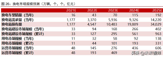 新能源汽车换电行业专题研究报告：换电元年，十倍空间