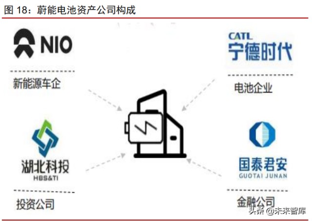 新能源汽车换电行业专题研究报告：换电元年，十倍空间