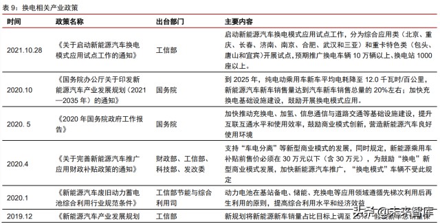 新能源汽车换电行业专题研究报告：换电元年，十倍空间