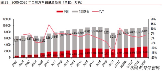新能源汽车换电行业专题研究报告：换电元年，十倍空间