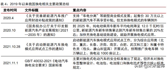 新能源汽车换电行业专题研究报告：换电元年，十倍空间