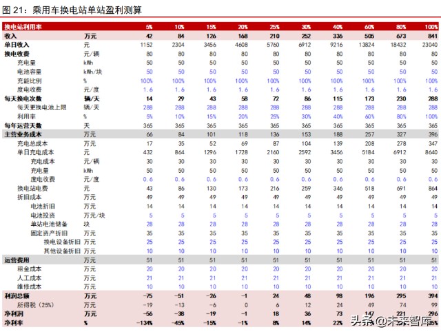 新能源汽车换电行业专题研究报告：换电元年，十倍空间