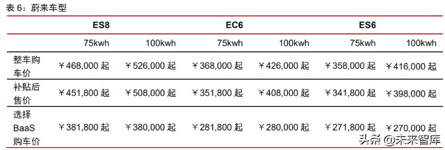 新能源汽车换电行业专题研究报告：换电元年，十倍空间