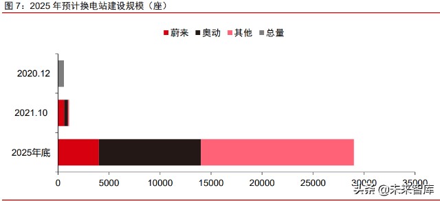 新能源汽车换电行业专题研究报告：换电元年，十倍空间