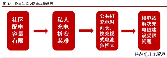 新能源汽车换电行业专题研究报告：换电元年，十倍空间