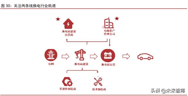 新能源汽车换电行业专题研究报告：换电元年，十倍空间