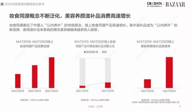 桃花姬刷屏分众，解锁传统品牌跨界突围新思路