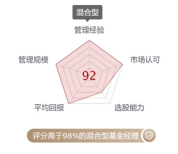 超90%基民有亏损焦虑 虎年心愿稳字当头