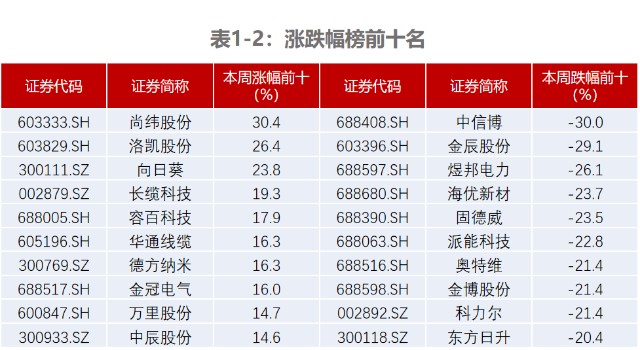 表1-2.png