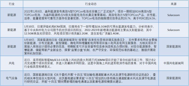 细分行业动态.png