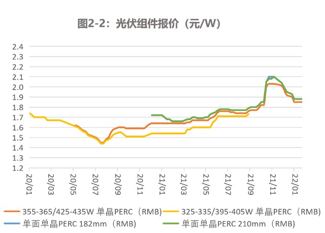 图2-2.png