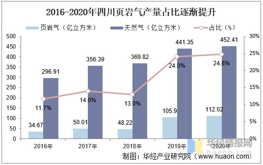 川南地區的頁岩氣勘探開發邁向儲量與產量規模更大的深層頁岩氣