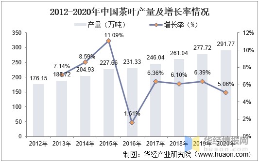 2020养生茶行业前景分析报告怎么写的(2020养生茶行业前景分析报告怎么写的呢)