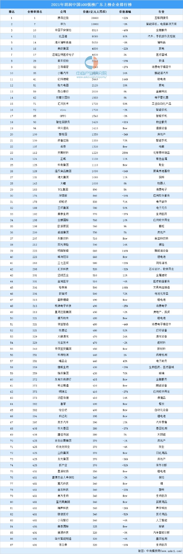 中国企业500强榜单(中国企业500强榜单揭晓)-第2张图片-鲸幼网