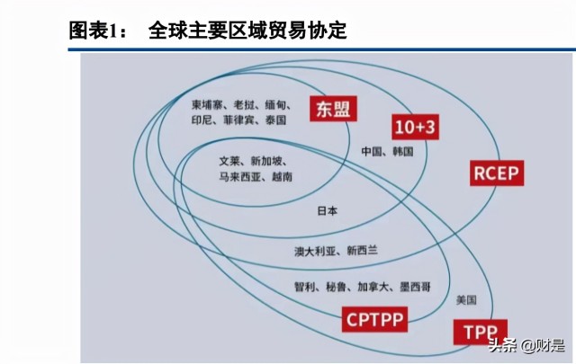 航運業之海豐國際研究報告