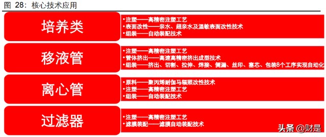 洁特生物研究报告：国内生物实验室耗材综合方案解决供应商
