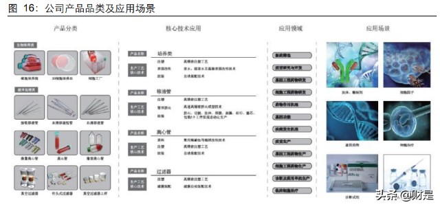 洁特生物研究报告：国内生物实验室耗材综合方案解决供应商