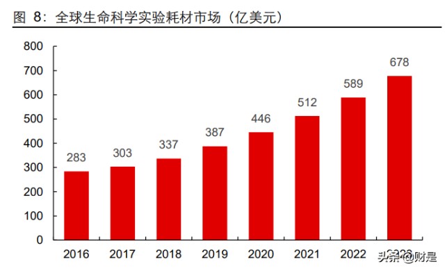 洁特生物研究报告：国内生物实验室耗材综合方案解决供应商