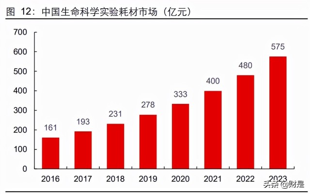 洁特生物研究报告：国内生物实验室耗材综合方案解决供应商