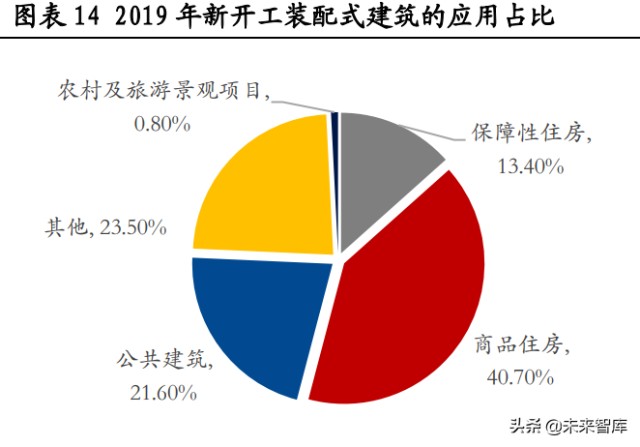 自《國務院辦公廳關於大力 發展裝配式建築的指導意見》出臺後,2016