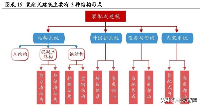 建築行業鋼結構專題研究裝配式建築迎來熱潮鋼結構前景廣闊