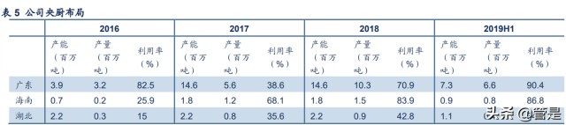 餐饮行业之九毛九研究：“太二”增长可期，“怂”火锅蓄势待发