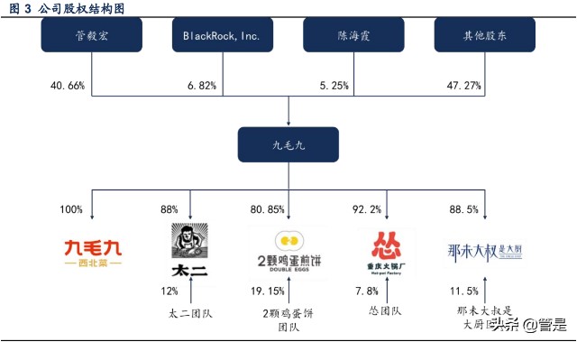 餐饮行业之九毛九研究：“太二”增长可期，“怂”火锅蓄势待发