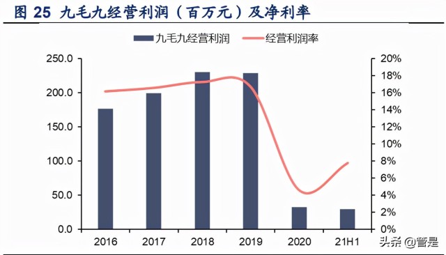 餐饮行业之九毛九研究：“太二”增长可期，“怂”火锅蓄势待发