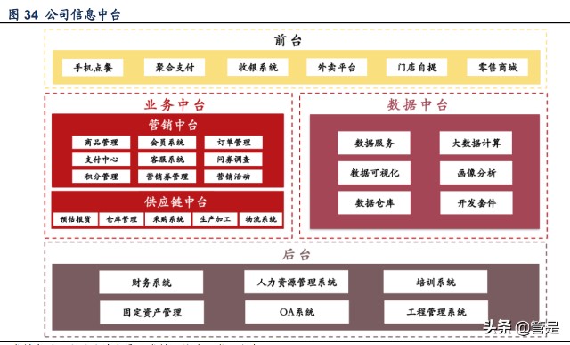 餐饮行业之九毛九研究：“太二”增长可期，“怂”火锅蓄势待发